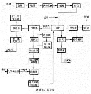 電動(dòng)PVC閥門(mén)