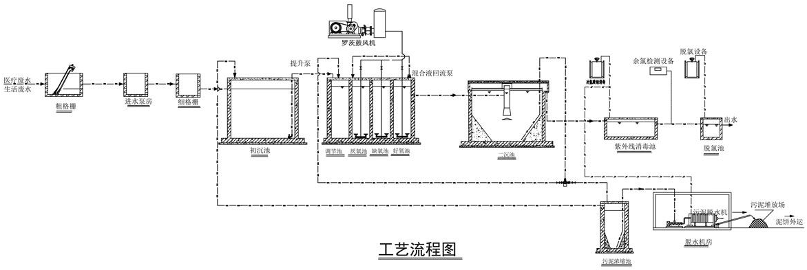 污水處理閥門檢測(cè)系統(tǒng)圖紙